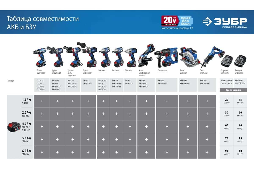 Аккумуляторная батарея ЗУБР Профессионал 20В, Li-Ion, 2Ач, тип T7 ST7-20-2