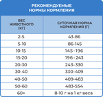Best Dinner Vet Profi Renal/Cardiac для собак