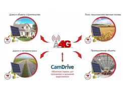 Система видеонаблюдения на солнечной батарее VIDEOMATIC B