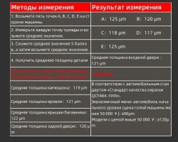 Толщиномер R&D ET330 измеритель толщины лакокрасочного покрытия Zn, Fe, NF, 0-1500 мкм