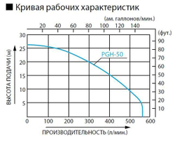 Бензиновая мотопомпа для агрессивных жидкостей Koshin PGH-50 (полимер)