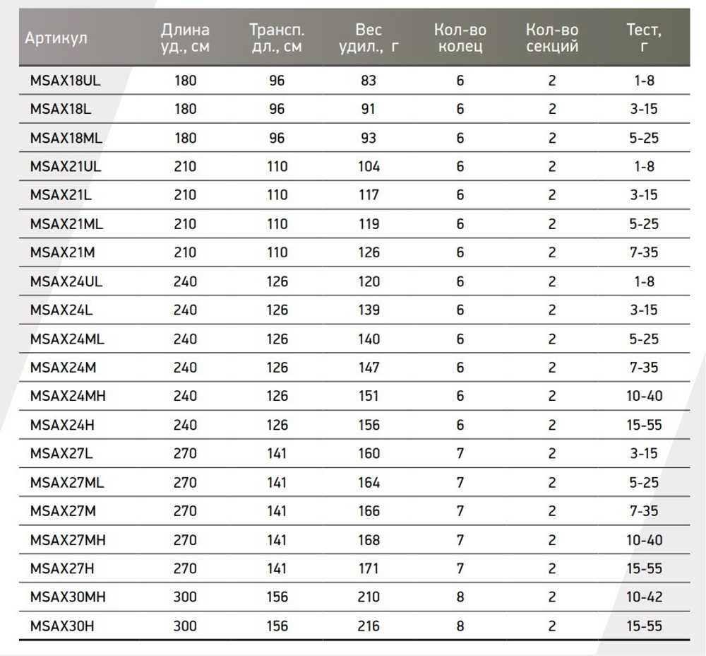 Спиннинг Maximus AXIOM 24M 2,4m 7-35g + транспортировочный тубус (MSAX24M). Товар уцененный