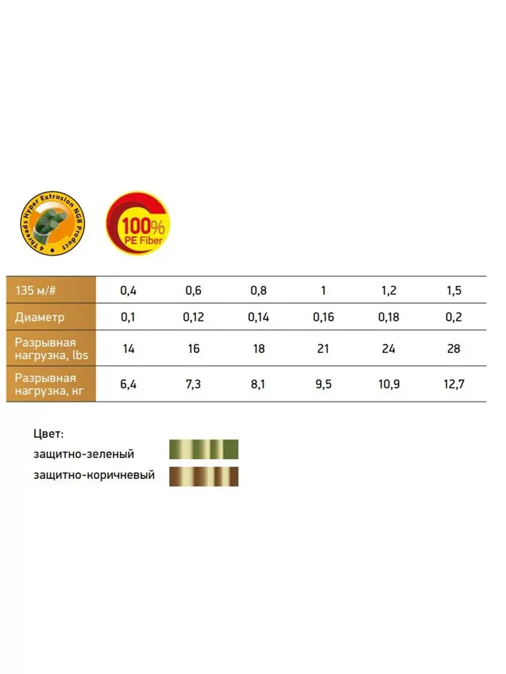 Шнур для рыбалки Power Phantom WaterSnake PE