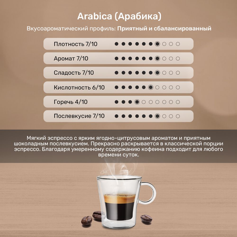 Кофе в капсулах Caffitaly Di Maestri Arabica