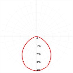 Линейный светодиодный светильник ЭРА SPP-3-20-6K-M 20Вт 6500К 1600Лм IP65 615х60х35 матовый