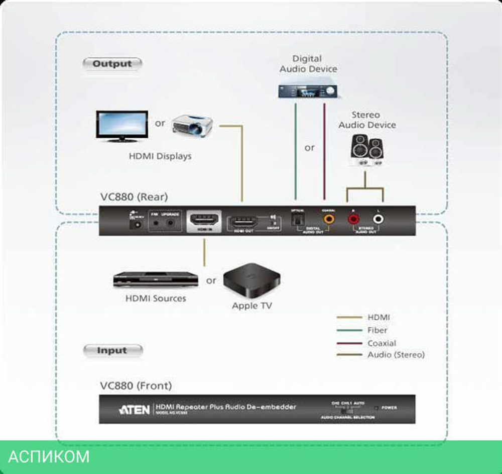 Преобразователь интерфейсов ATEN VC880-AT-G