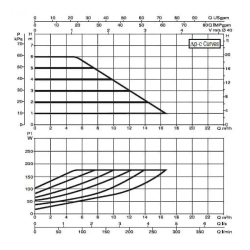 Насос циркуляционный промышленный DAB EVOPLUS B 60/220.40 M, 60150964