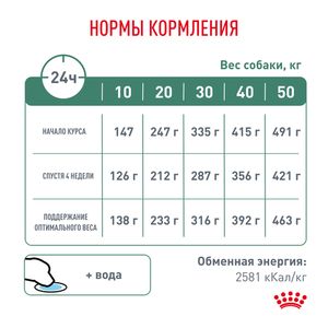 Уценка! Повр.упак/ Корм для собак, Royal Canin Satiety Weight Management SAT30, контроль избыточного веса