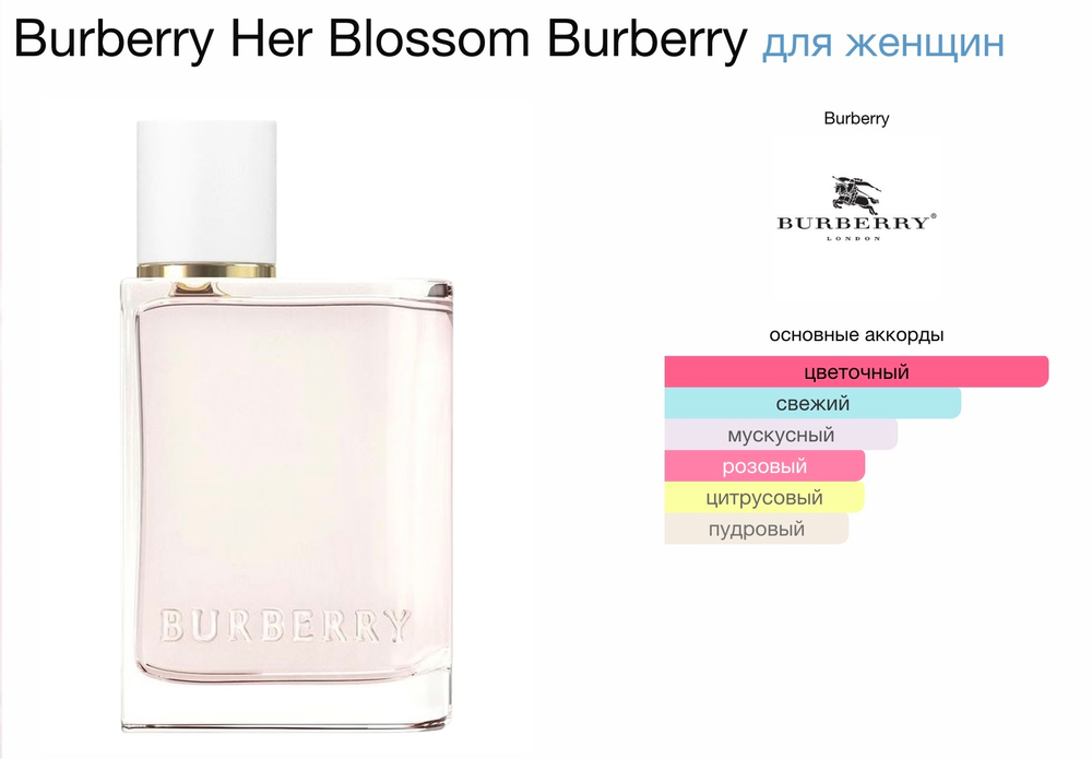 Burberry - Burberry Her Blossom (женский)