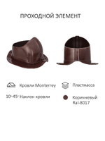 Готовый комплект изолированный серия Static (колпак): Monterrey, Ø 110/160 мм, Gervent