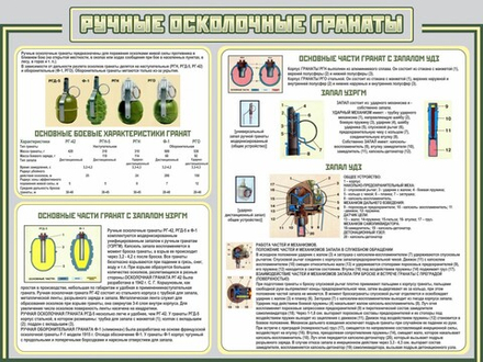 Стенд "Ручные осколочные гранаты"
