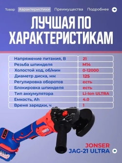 Болгарка аккумуляторная / ушм аккумуляторная бесщеточная JONSER JAG-21 ULTRA / болгарка 125 с регулировкой оборотов