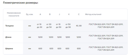 Плиты теплоизоляционные LOGICPIR СХМ/СХМ SLOPE