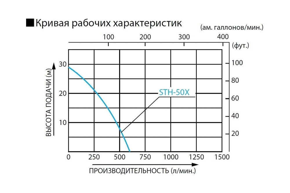 Бензиновая мотопомпа для средне-загрязненных вод Koshin STH-50X