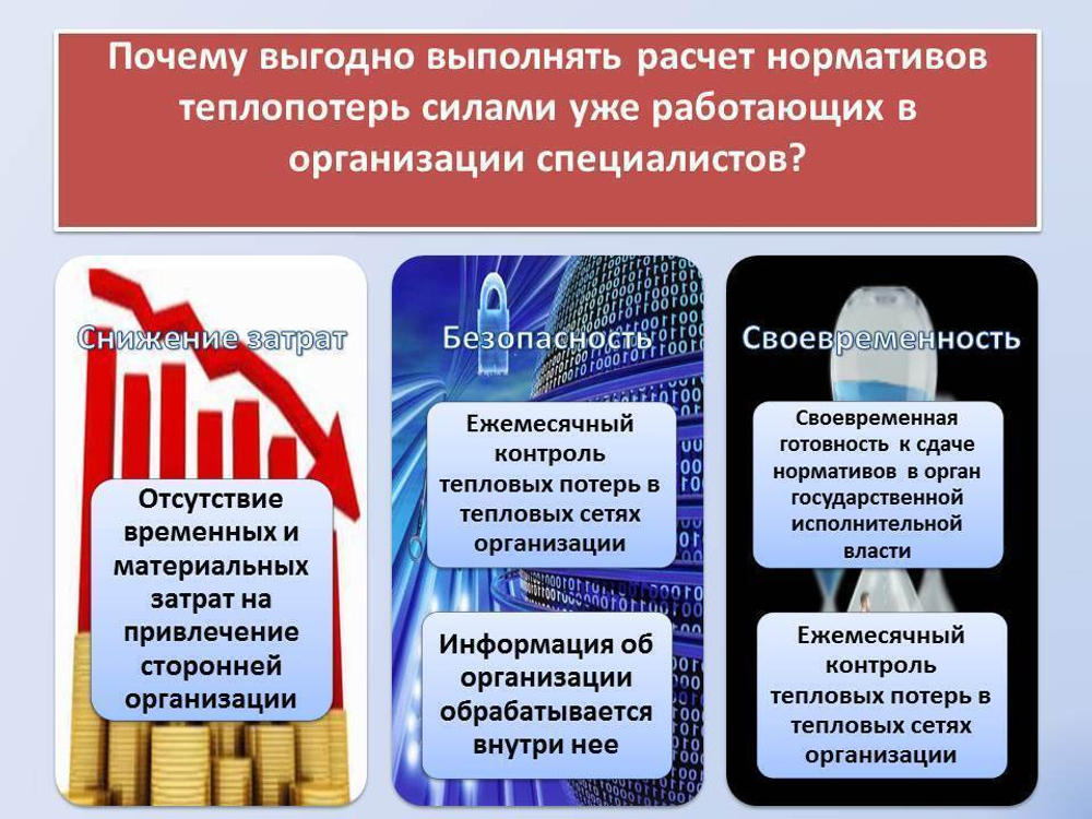 IT ПО "Норматив-теплосеть", неисключительное право использования  руб/квартал, цена от