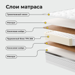 Матрас Бисквит