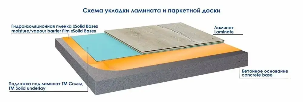 Пленка п/э гидропароизоляционная BASE, 100мкм, оранжевая, 6,82х2,2м/ уп.15м2