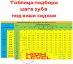 Полотно ленточное по металлу 3870х34х1,1 мм 5/8 tpi для PILOUS ARG 330
