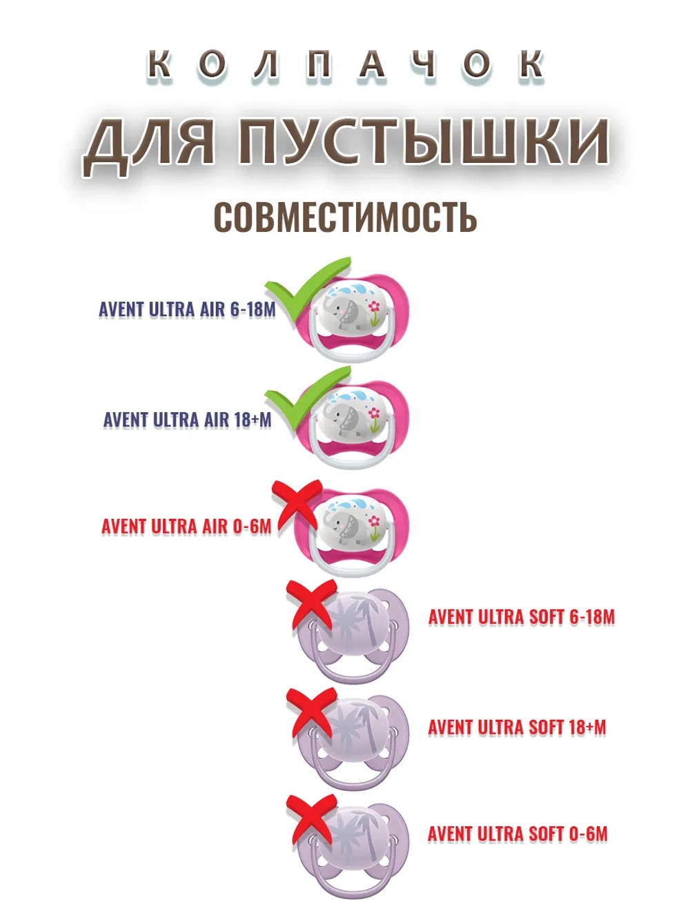 Колпачок для соски пустышки AVENT ultra air 6-18m 18+m