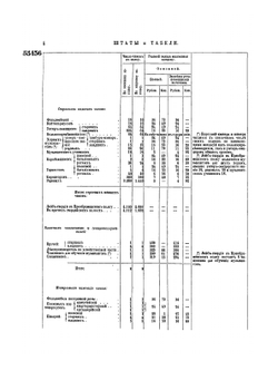 Полное собрание законов Российской Империи. Собрание Второе. Том LI. Отделение 3. 1876 год | Нет автора