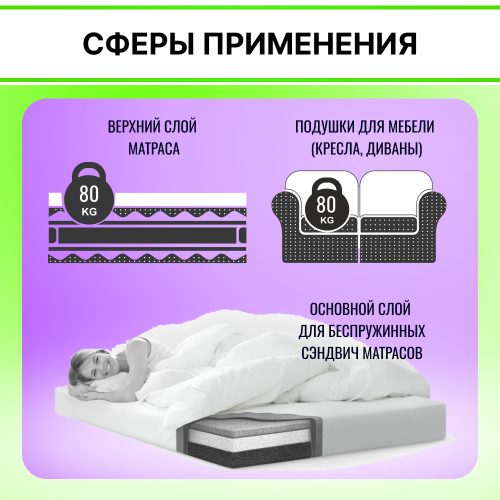 Поролон HR 3530 мебельный высокоэластичный толщиной 4 см жесткость 3 кПа, плотность 55кг/м3