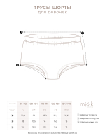 Трусы-шорты для девочки Mjölk Сет из 3х штук, Blue Flowers