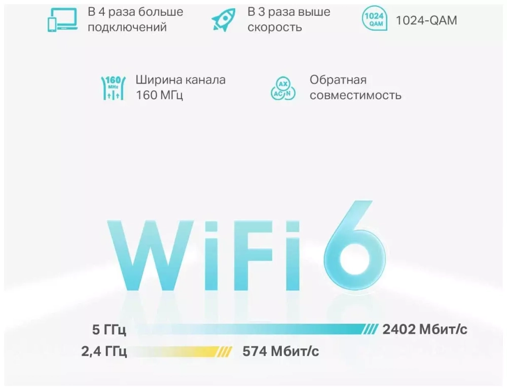Беспроводной маршрутизатор TP-Link Mesh Deco X50 802.11ax, 3000(574+2400) Мбит/с, 2.4ГГц и 5ГГц, 2xLAN (1-pack)