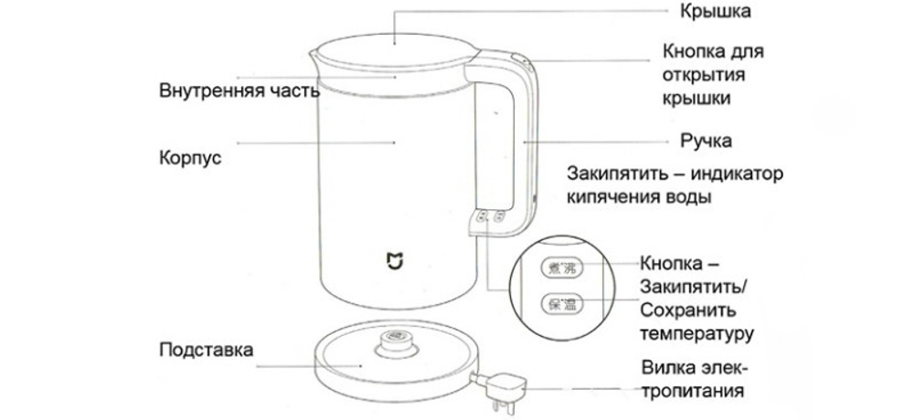 Чайник Xiaomi Mi Smart Kettle YM-K1501 (белый)