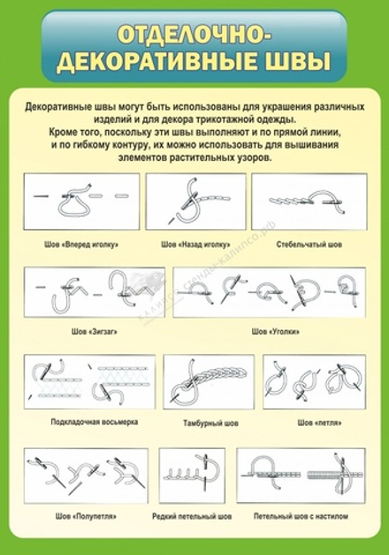 Стенд "Отделочно-декоративные швы"