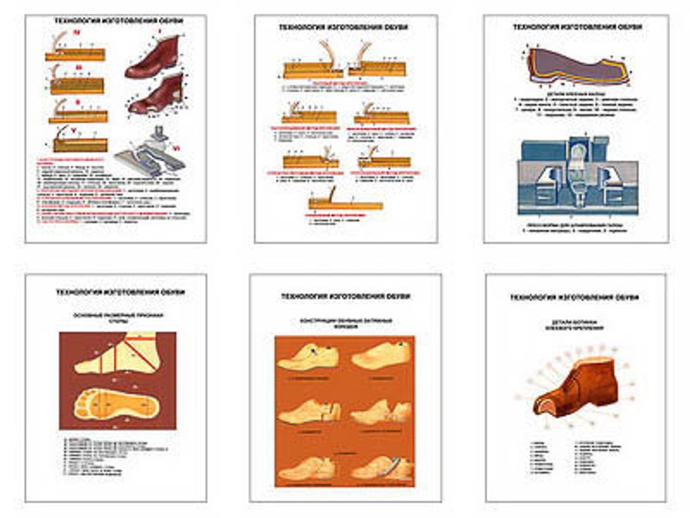 Плакаты ПРОФТЕХ &quot;Технология изготовления обуви&quot; (6 пл, винил, 70х100)
