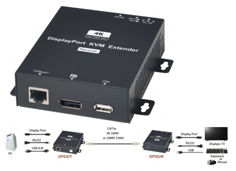 Удлинитель SC&T DP02U