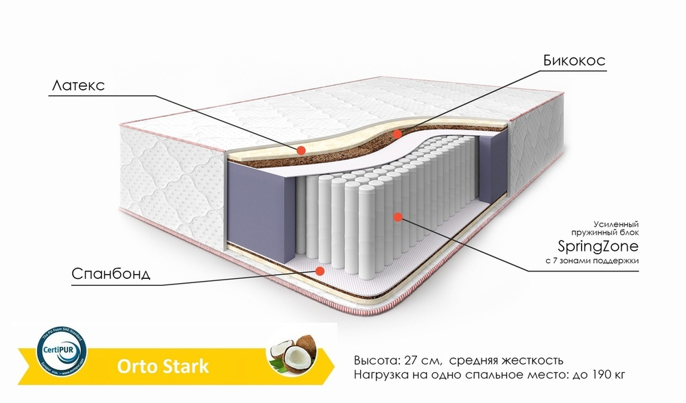 Матрас Orto Stark