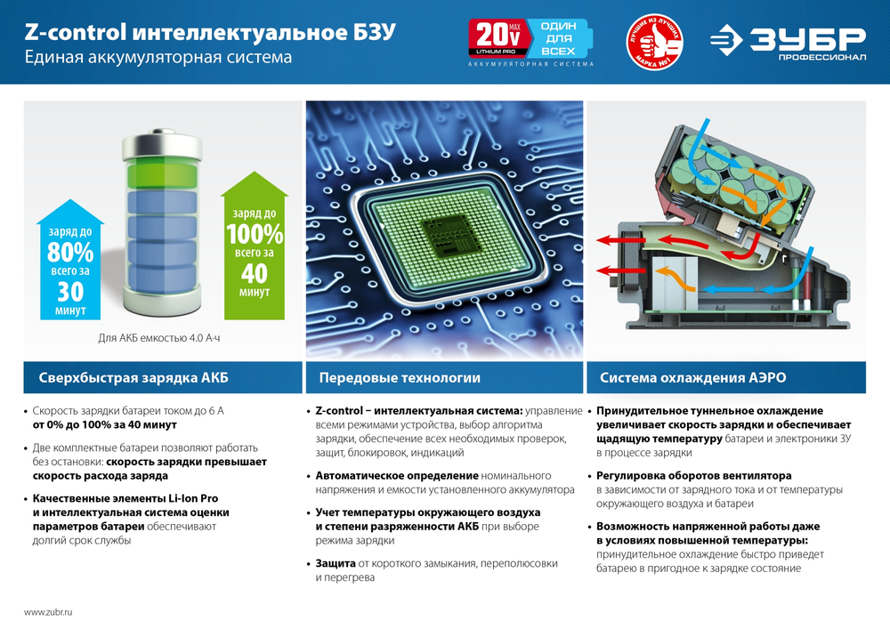 ЗУБР Т7, 20 В, d190 мм, 1 АКБ (4 А·ч), бесщеточная пила циркулярная, Профессионал (CPB-190-41)