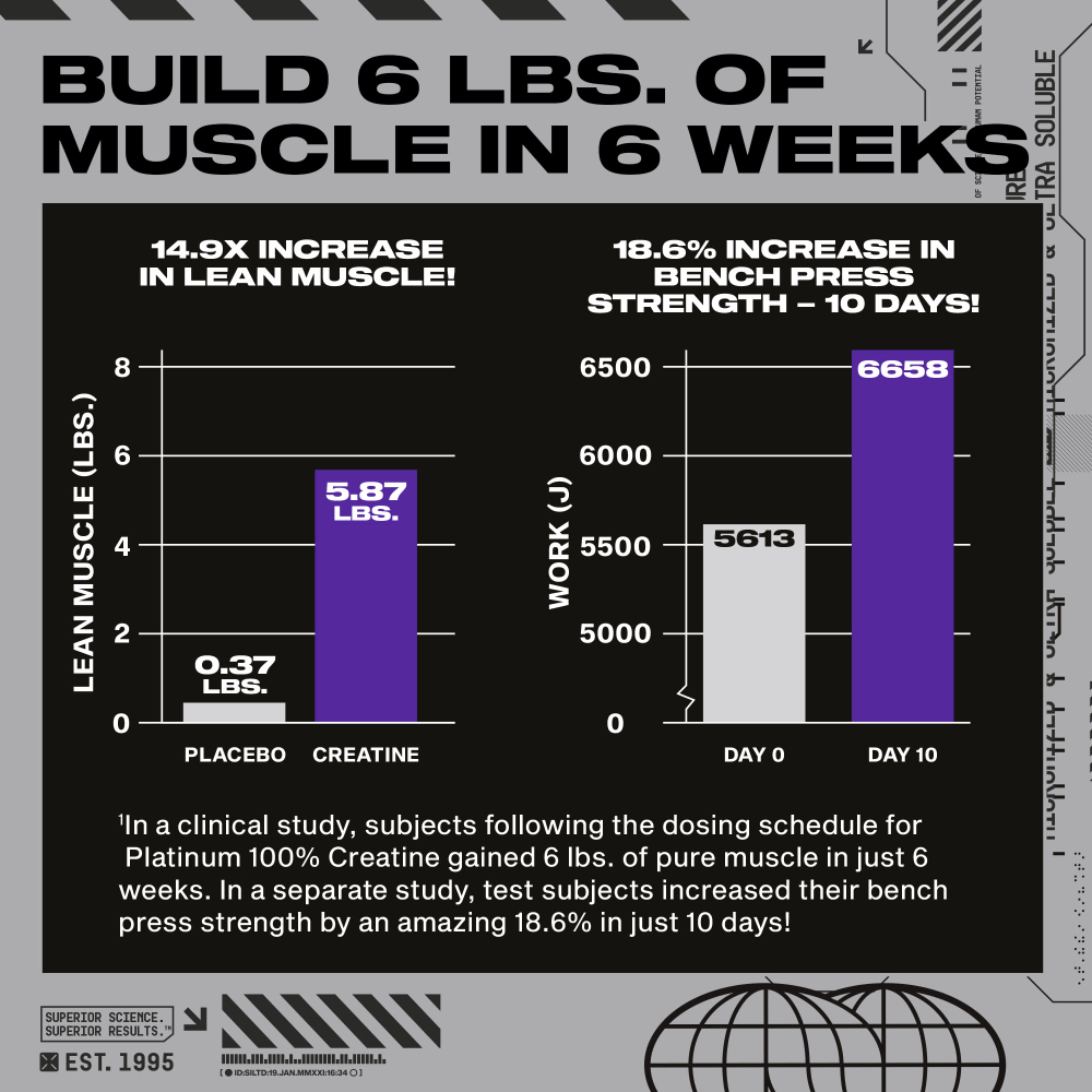 MuscleTech, Platinum, 100% моногидрат креатина, с нейтральным вкусом, 400 г (14,11 унции)