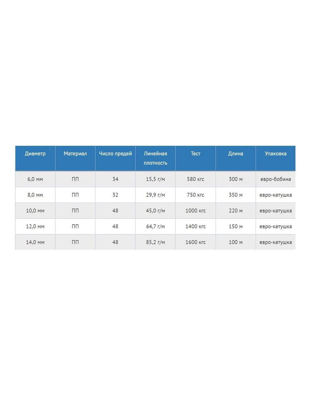 Шнур полипропиленовый с сердечником 12,0 мм/1400 кг, 150 м