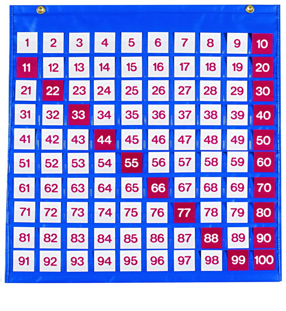 Таблица чисел от 1 до 100