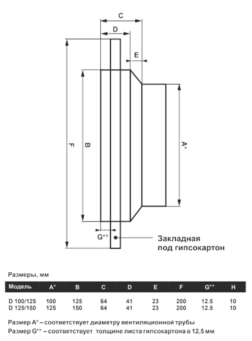 Диффузор теневой Visioner TDNP125 для натяжного потолка с регулировкой потока воздуха D 125 мм