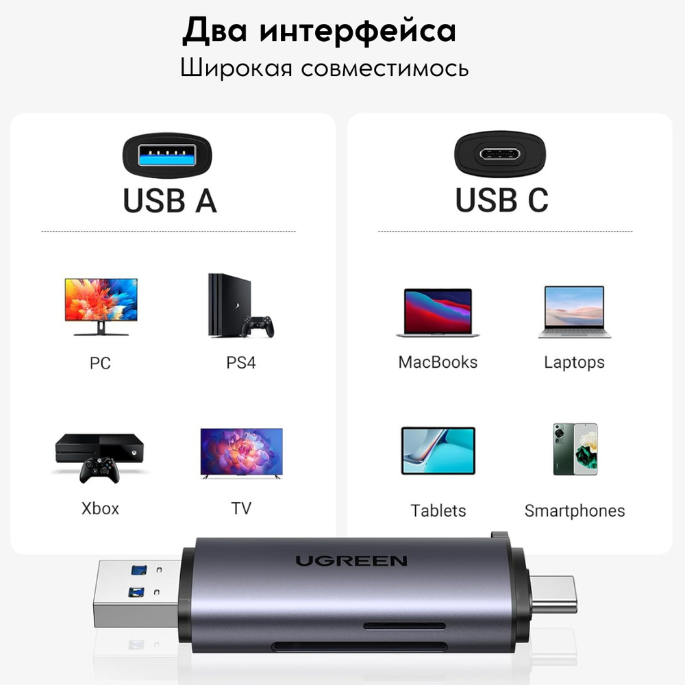 Картридер USB-C/USB-A Ugreen 50706, CM185 USB-C/USB-A