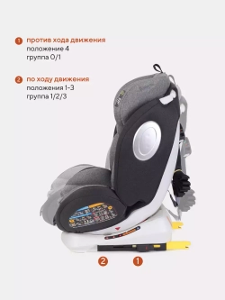 Автокресло RANT basic YC06 "Twist" isofix группа 0+-1-2-3 (0-36 кг)