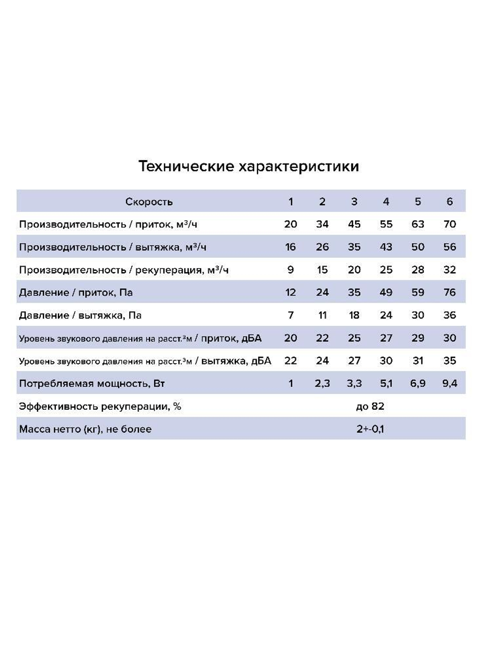 Рекуператор CUPER D125 ERA