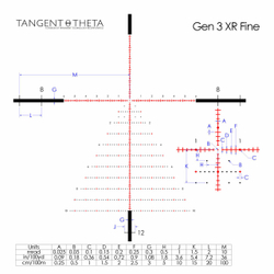 Tangent Theta 5-25x56mm