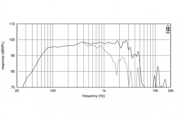 EighteenSound 15W750/8 динамик, диаметр 15 дюймов, 600Вт