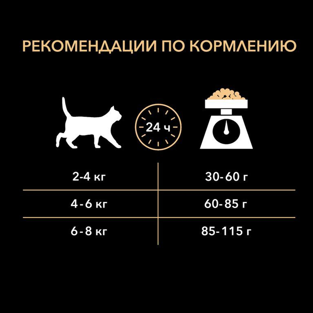 Purina Pro Plan Delicate Сухой корм для кошек с чувствительным пищеварением с индейкой, 1,5 кг