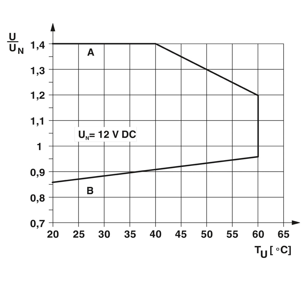 1078801 - PLC-RPT- 12DC/ 1IC/ACT - Релейный модуль