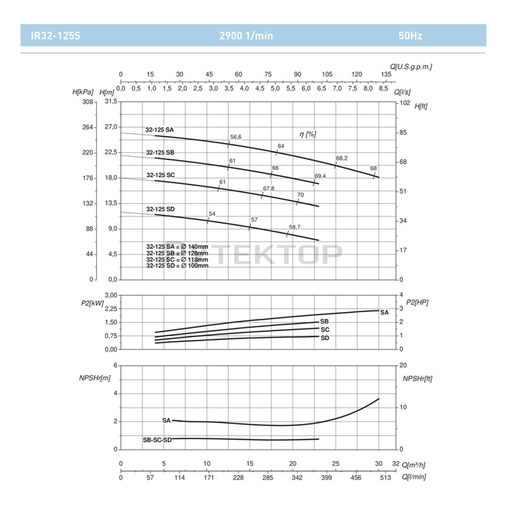 Насосный агрегат моноблочный фланцевый SAER IR 32-125SB