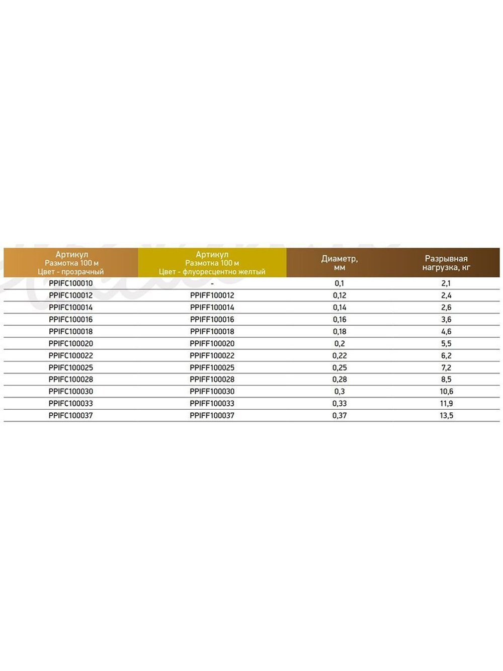Леска Power Phantom Invisible Force CLEAR