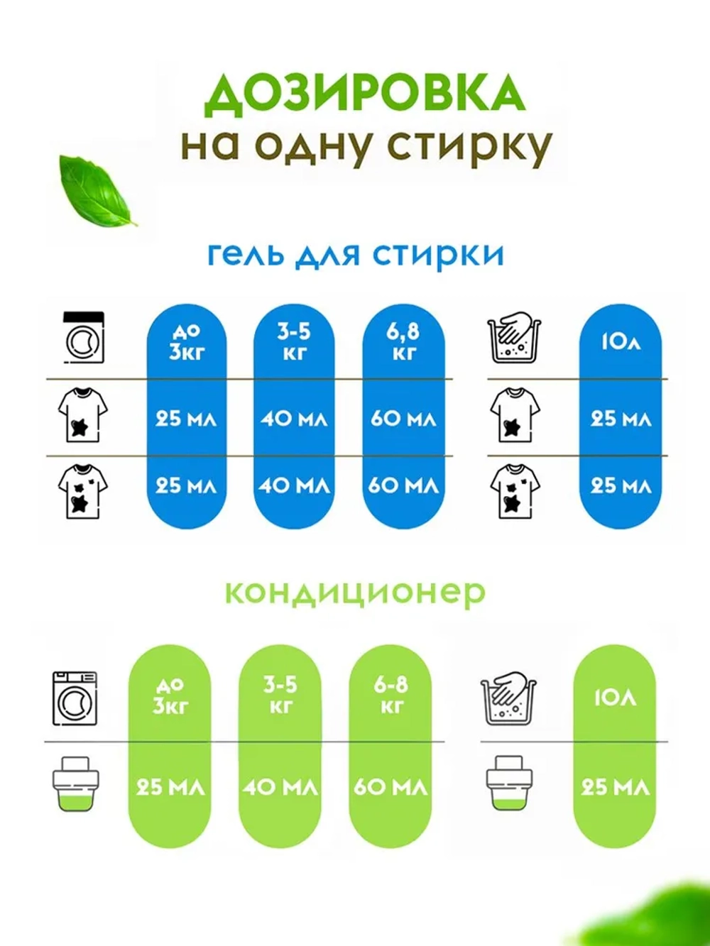 Гель для стирки Dutybox "Ночная орхидея" 5л + кондиционер "Тропические цветы" 5л