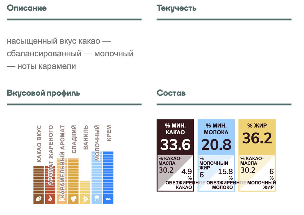 Молочный шоколад - Рецепт № 823.  2.5 Кг