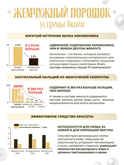 Жемчуг для здоровья и красоты кожи, укрепление и лечение суставов и костей GINZA TOMATO CHIECO Dream Pearl, на 30 дней
