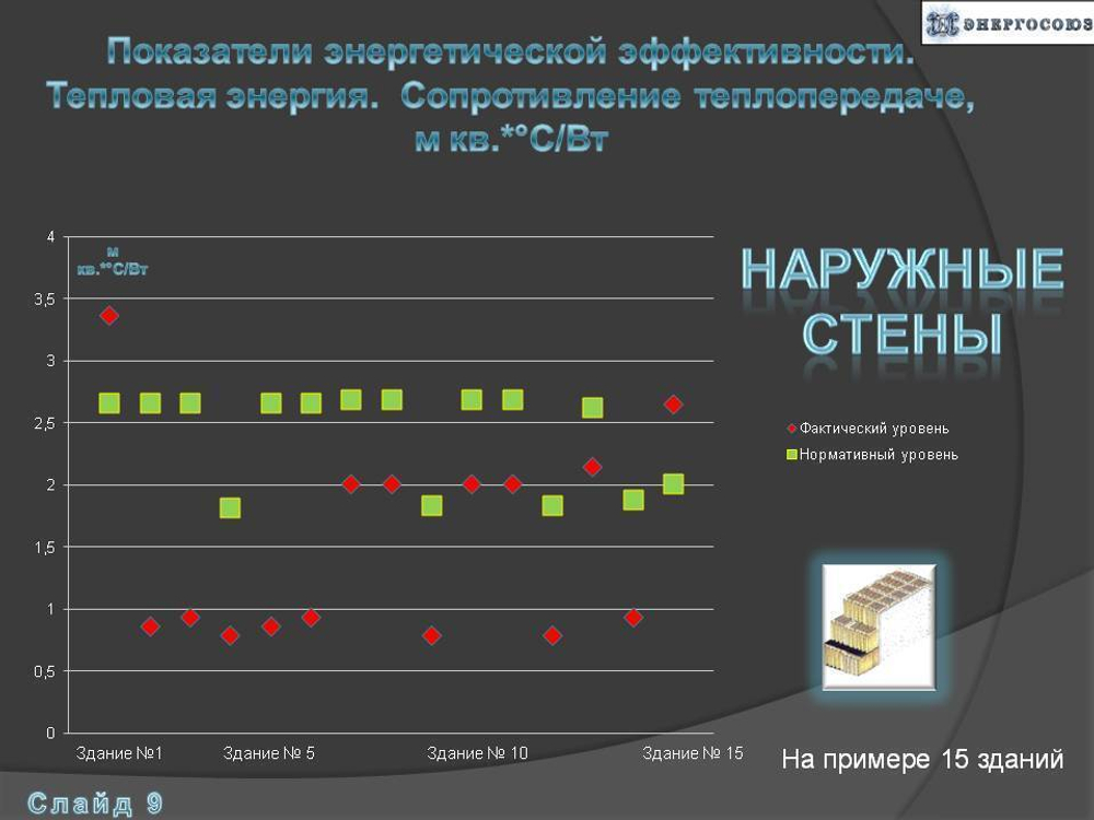 Программа энергосбережения государственного учреждения